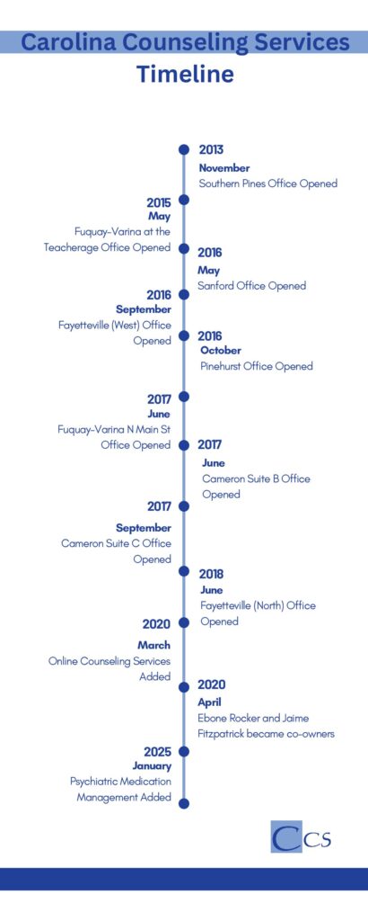 CCS Timeline (1)